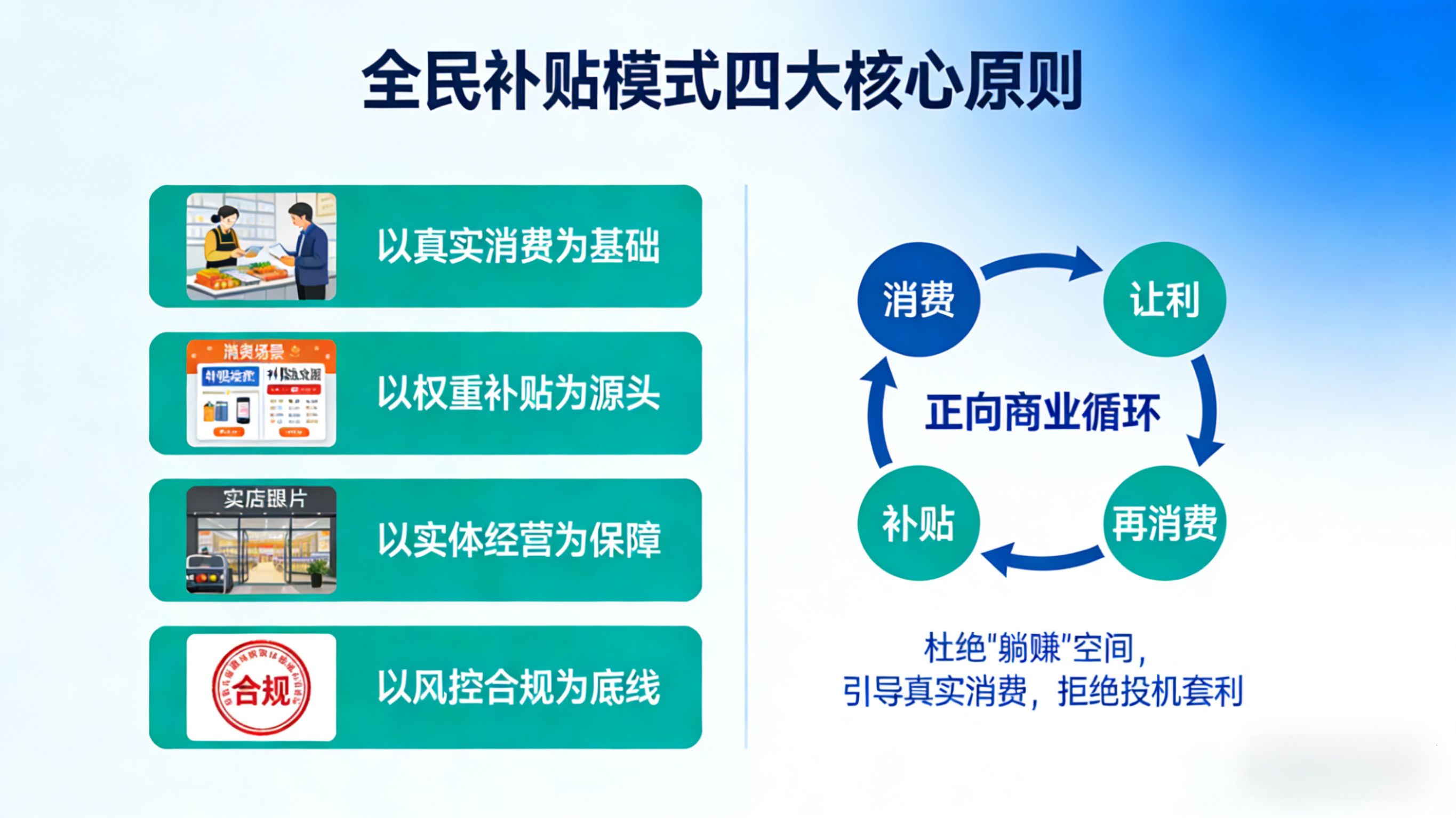 予集的核心原则：四大准则兜底，摒弃虚假补贴