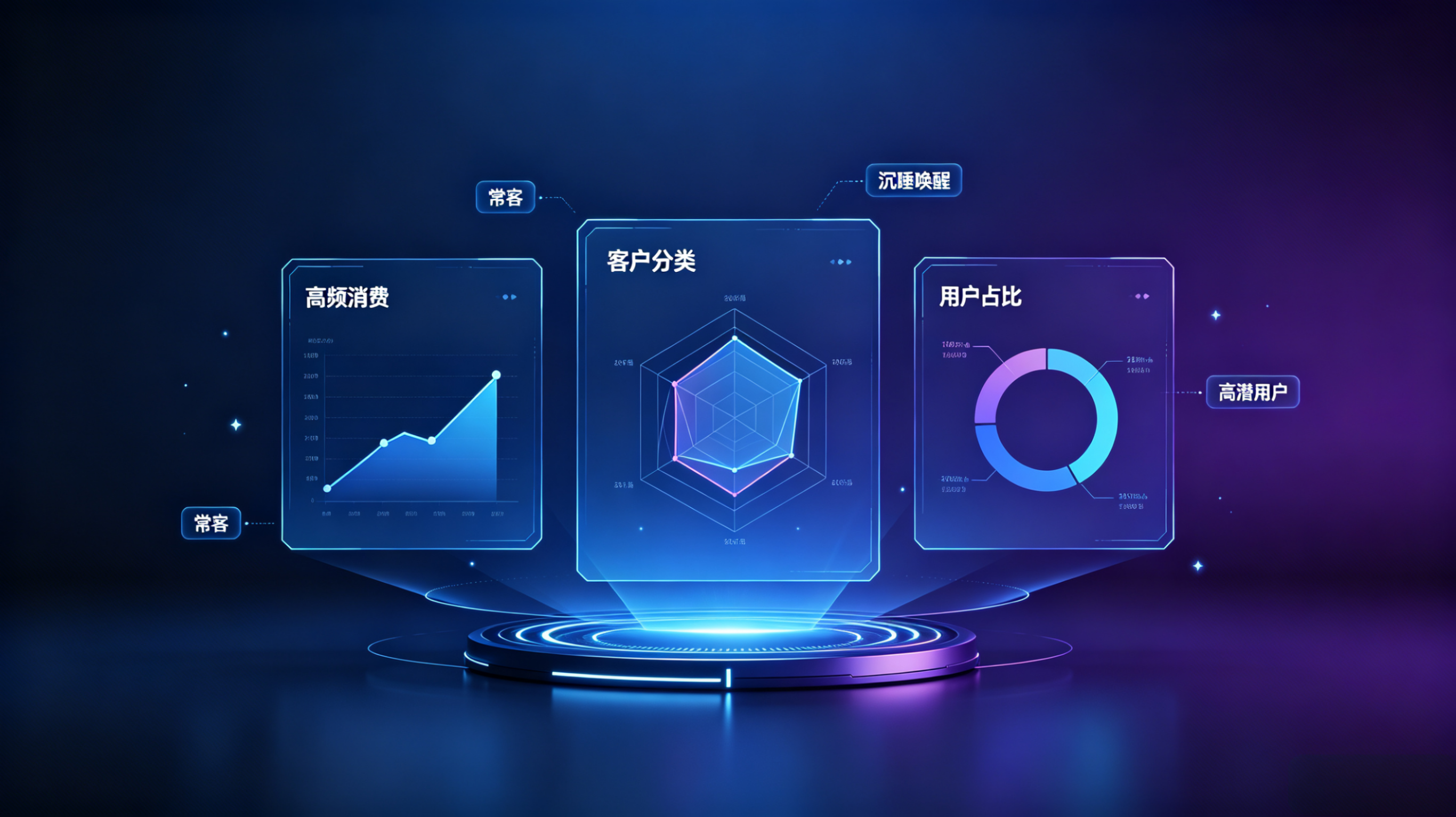 予集私域触达：让每一次消费，都成为长期关系的起点